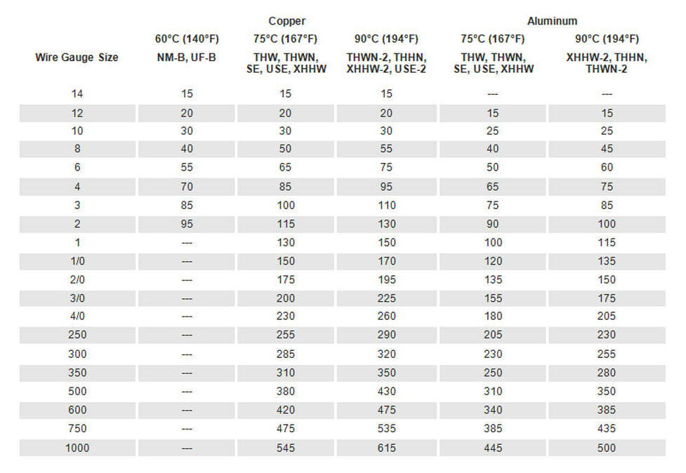 Wire Size Chart